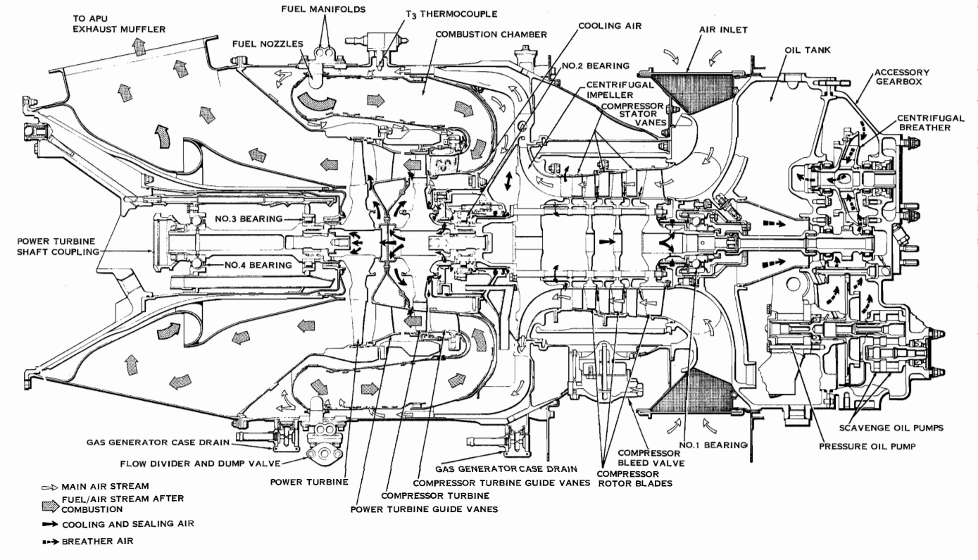 ST6L-73 Tristar Auxiliary Power Unit - gas turbine world