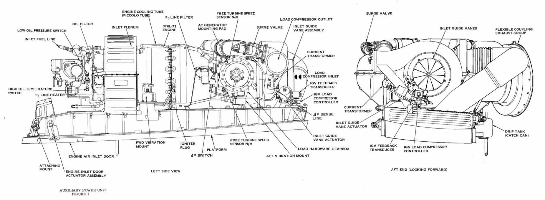 ST6L-73 Tristar Auxiliary Power Unit - gas turbine world