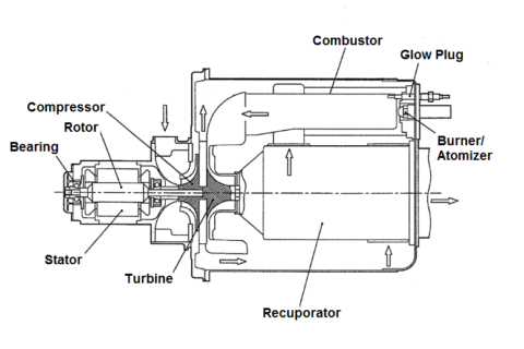 IHI Dynajet 2.6 portable gas turbine generator - gas turbine world