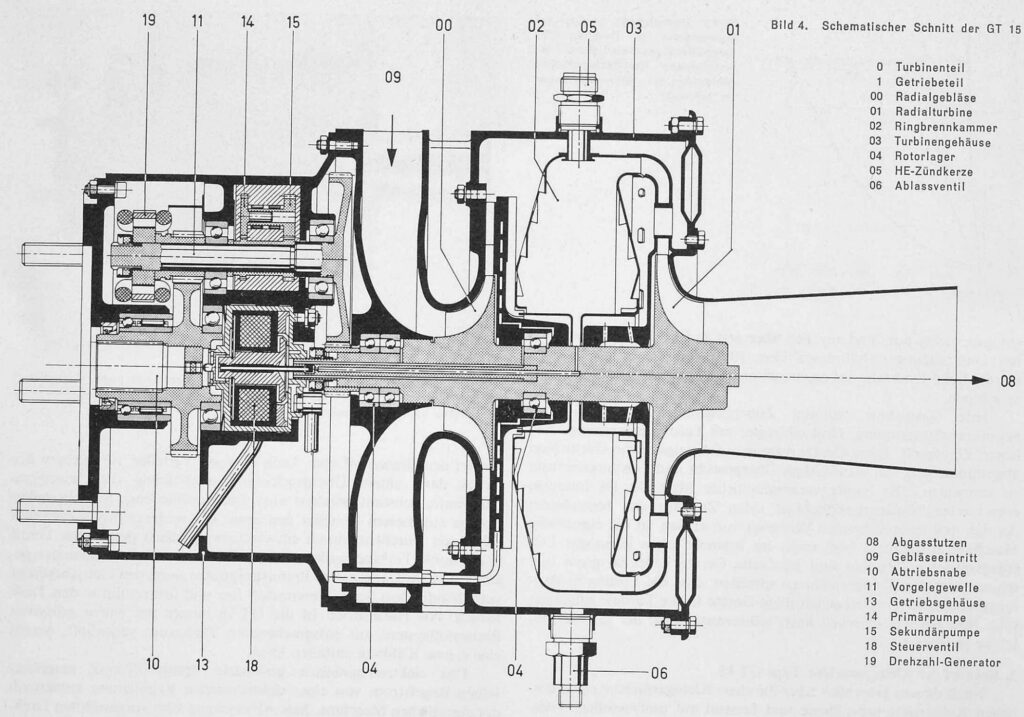 Saurer GT15 gas turbine technical drawing cross section