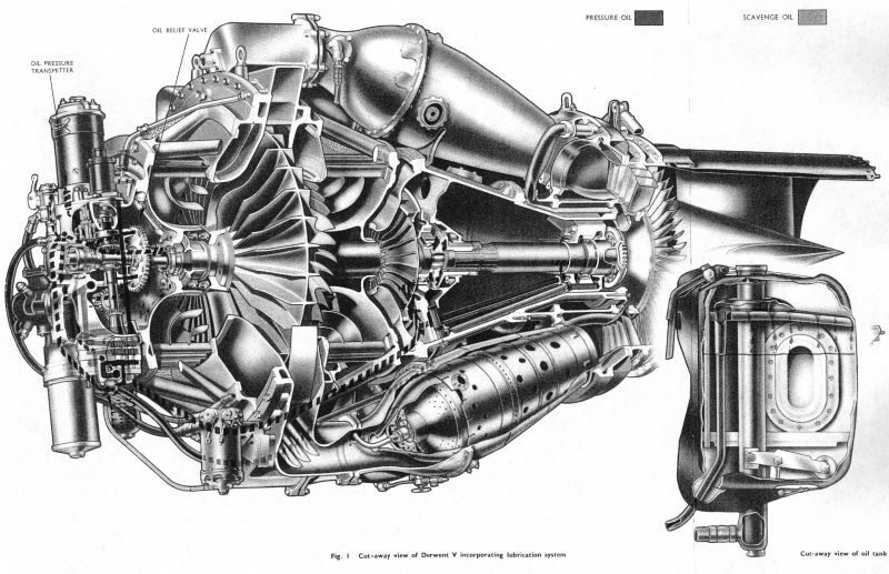 Derwent Jet Engine schematic working diagram
