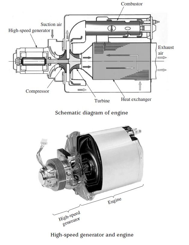 High speed generator and engine Dynajet 2.6 turbogenerator
