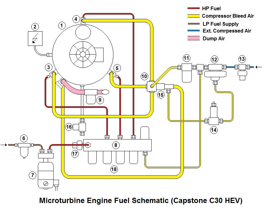 Capstone microturbine generator system schematic 