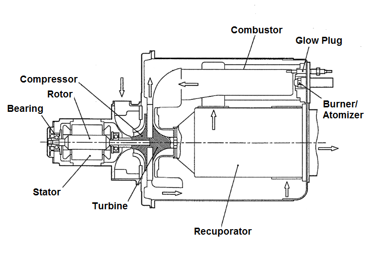 Dynajet 2.6 jet engine generator schematic