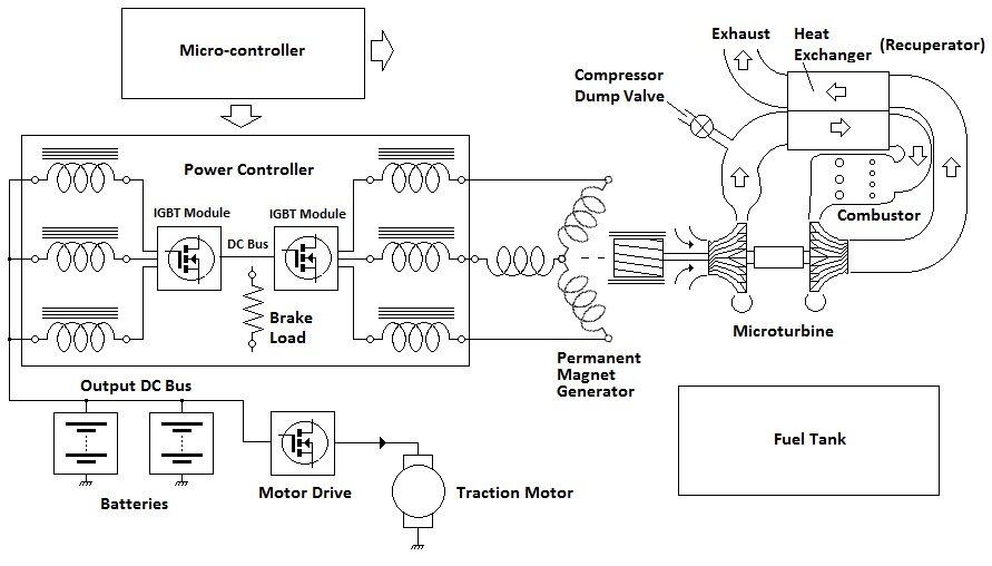 schematic diagram Capstone microturbine systems