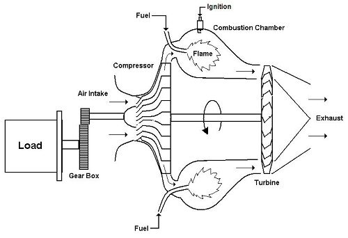 jet engine microturbine